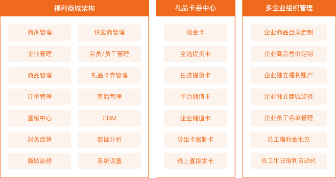 企业福利数字化产品架构