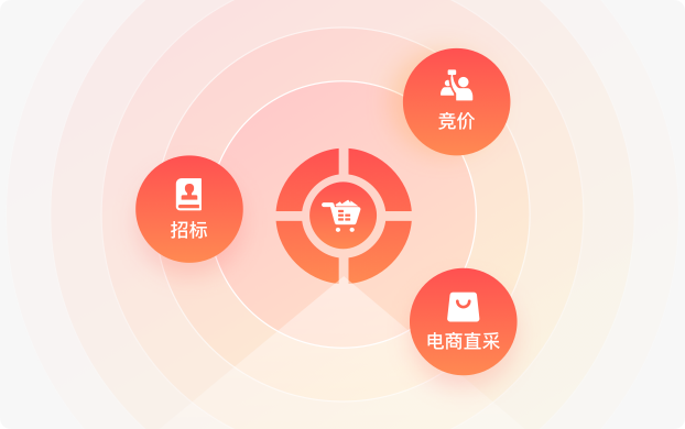 集约化采购管理